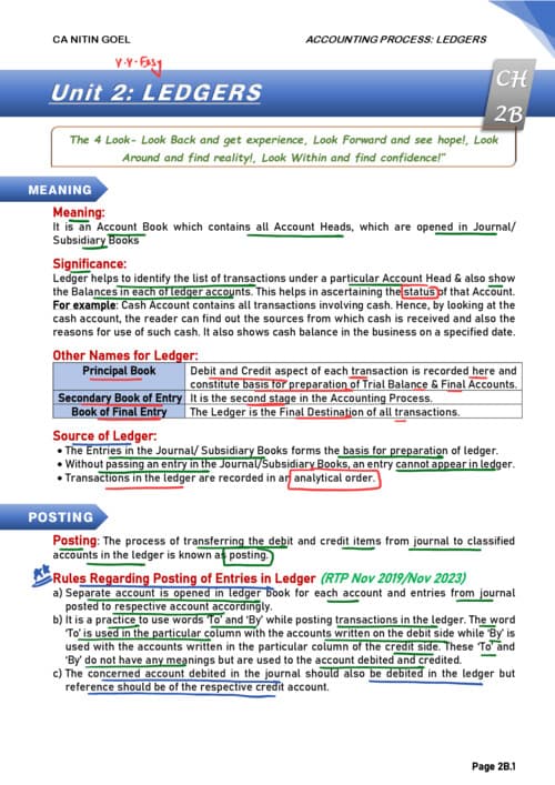 First page of Ca Nitin goal notes