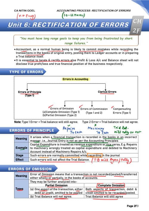 First page of Ca Nitin goal sir notes