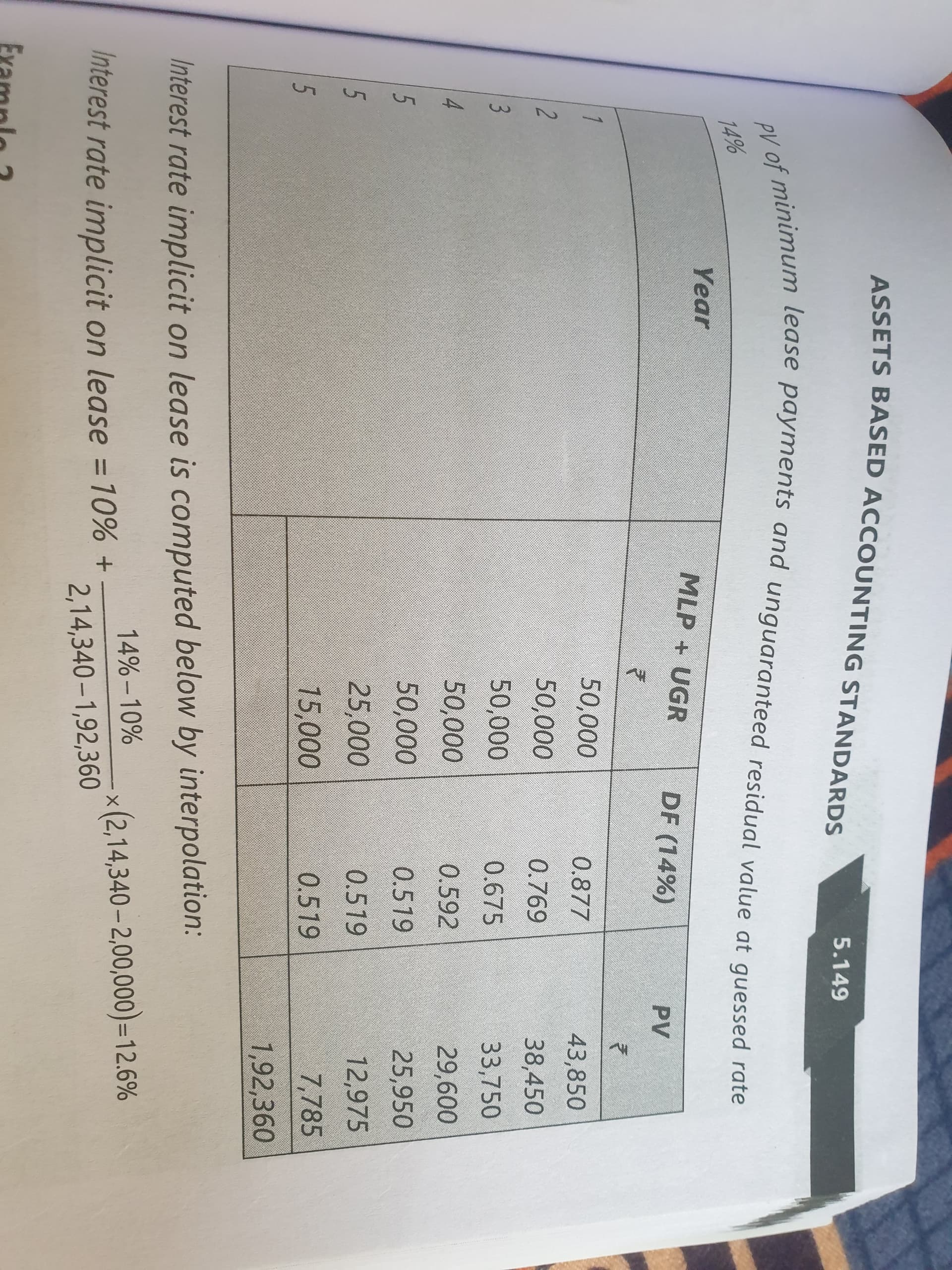 Image attached to the doubt: Can anyone solve my doubt of inter adv acc AS 19 leases example 1 of modules…