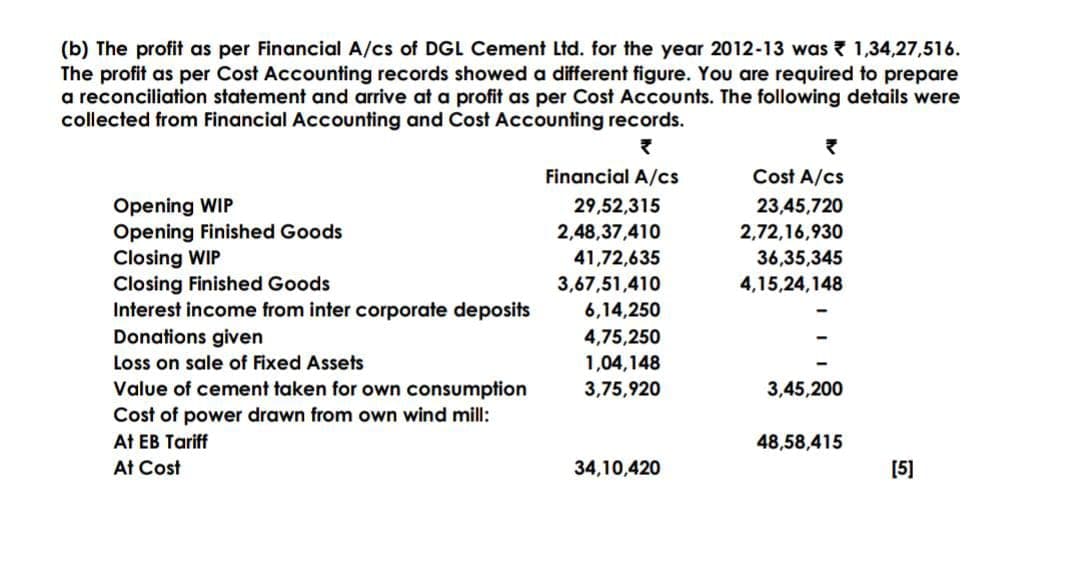 Image attached to the doubt: How will be the treatment of value of cement taken for own consumption