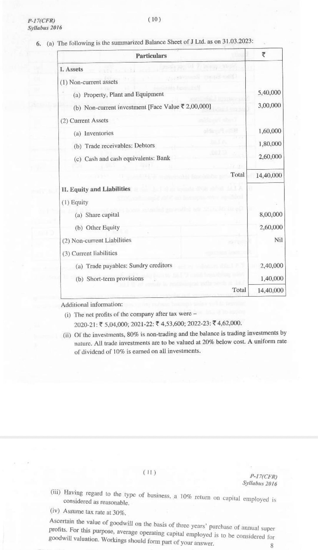 Image attached to the doubt: Calculation of Future maintable profit for the above question