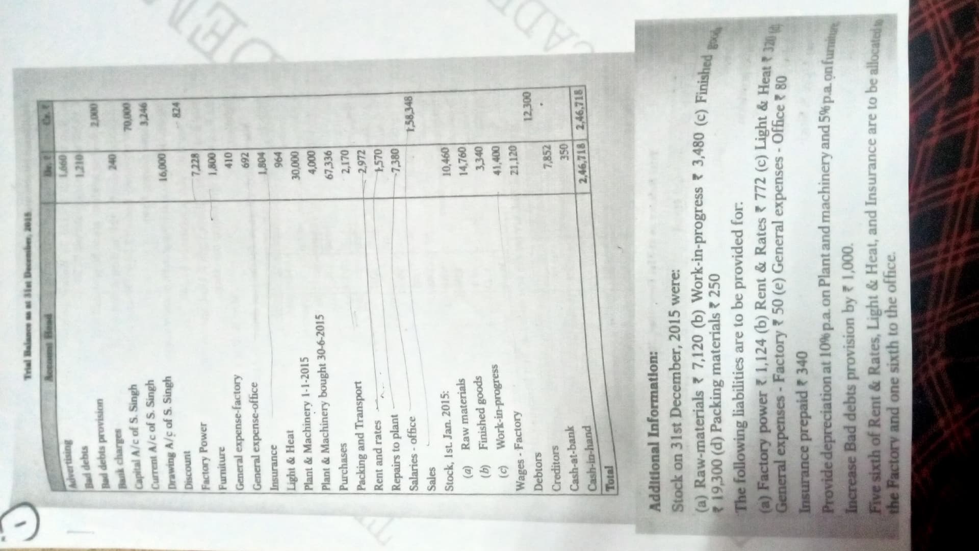 Image attached to the doubt: Ch 7 final accounts Any body have solution??