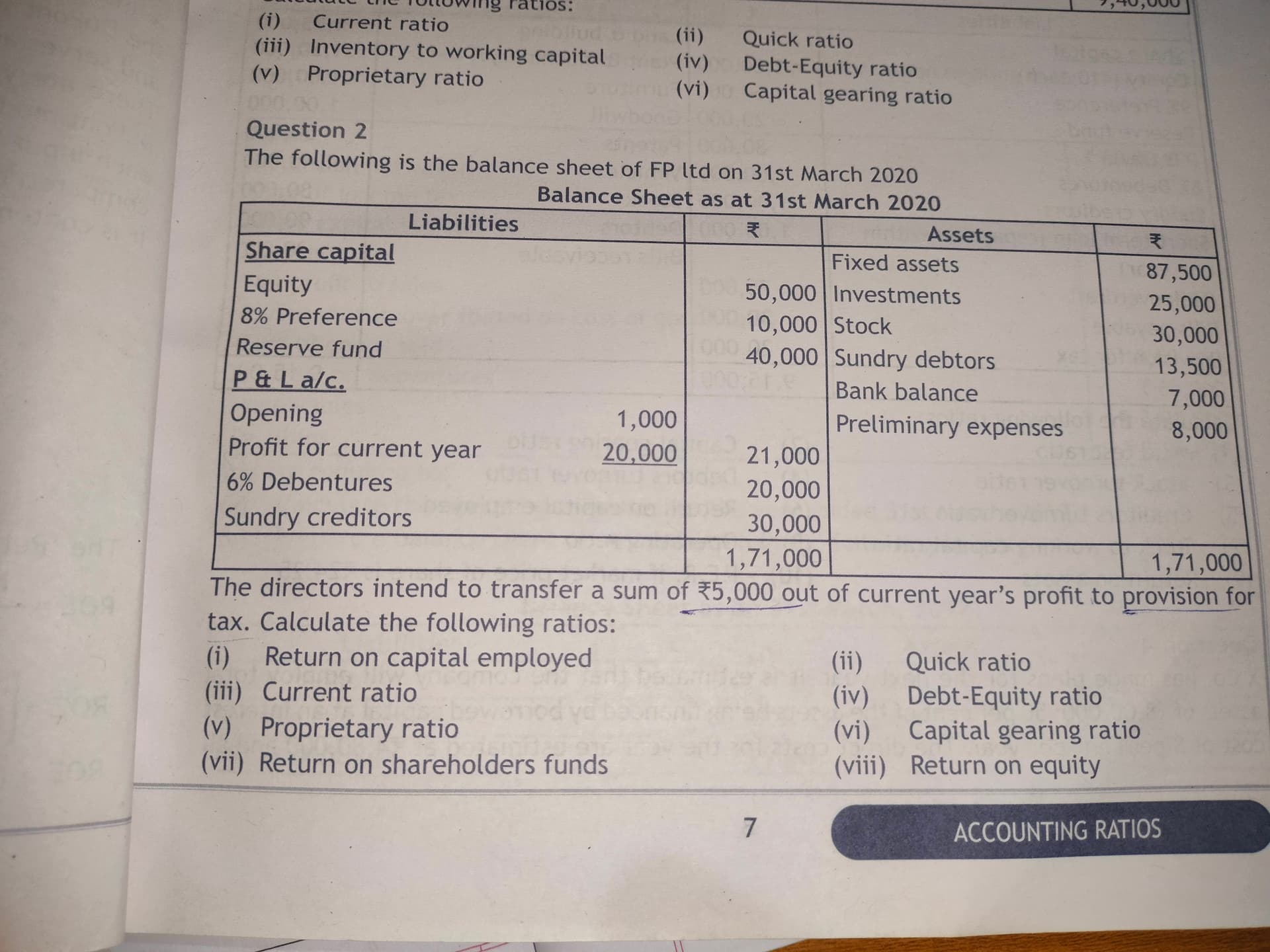 Image attached to the doubt: Can anyone help me to find out capital employed with workings??