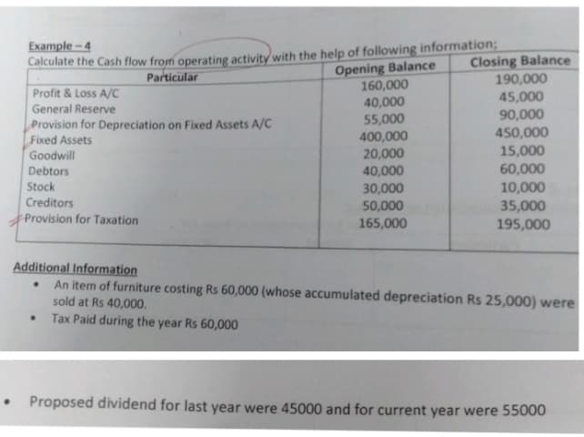 Image attached to the doubt: This is a question from advanced accounting - CA inter grp 1 Cash flow…