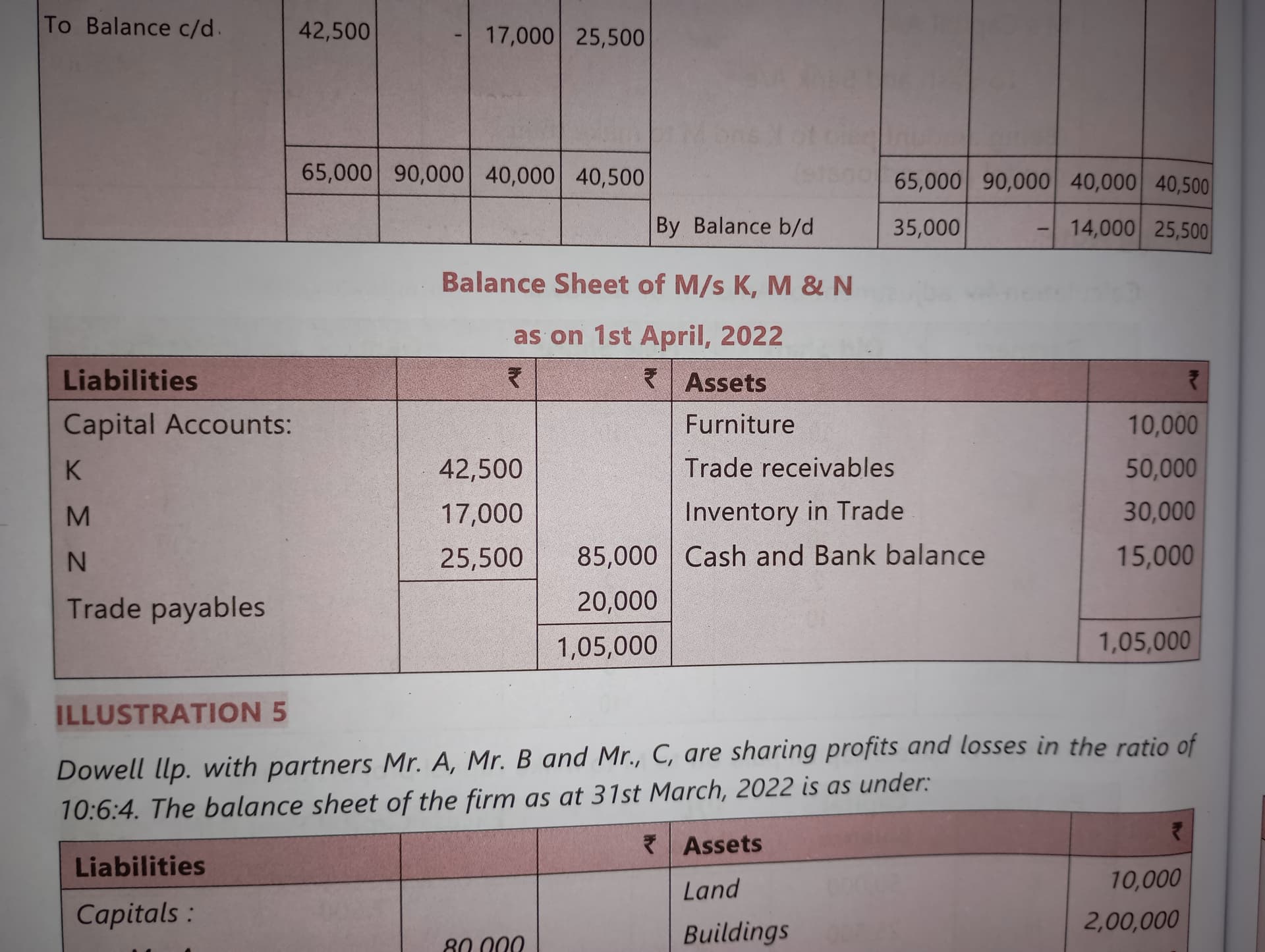 Image attached to the doubt: Here why inventory is 30000 and not 20000 .Don't we have to deduct the…