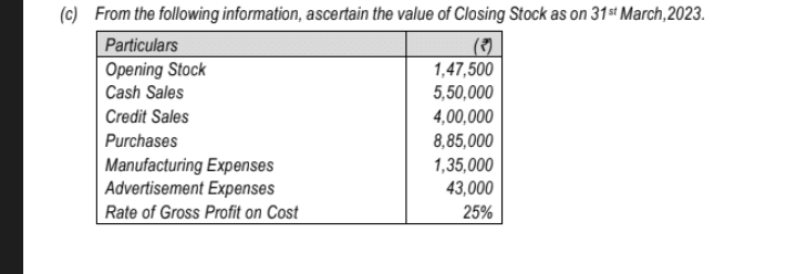 Image attached to the doubt: At the time of valuing inventory as on 31st March 2022, a sum of ₹12,500 was…