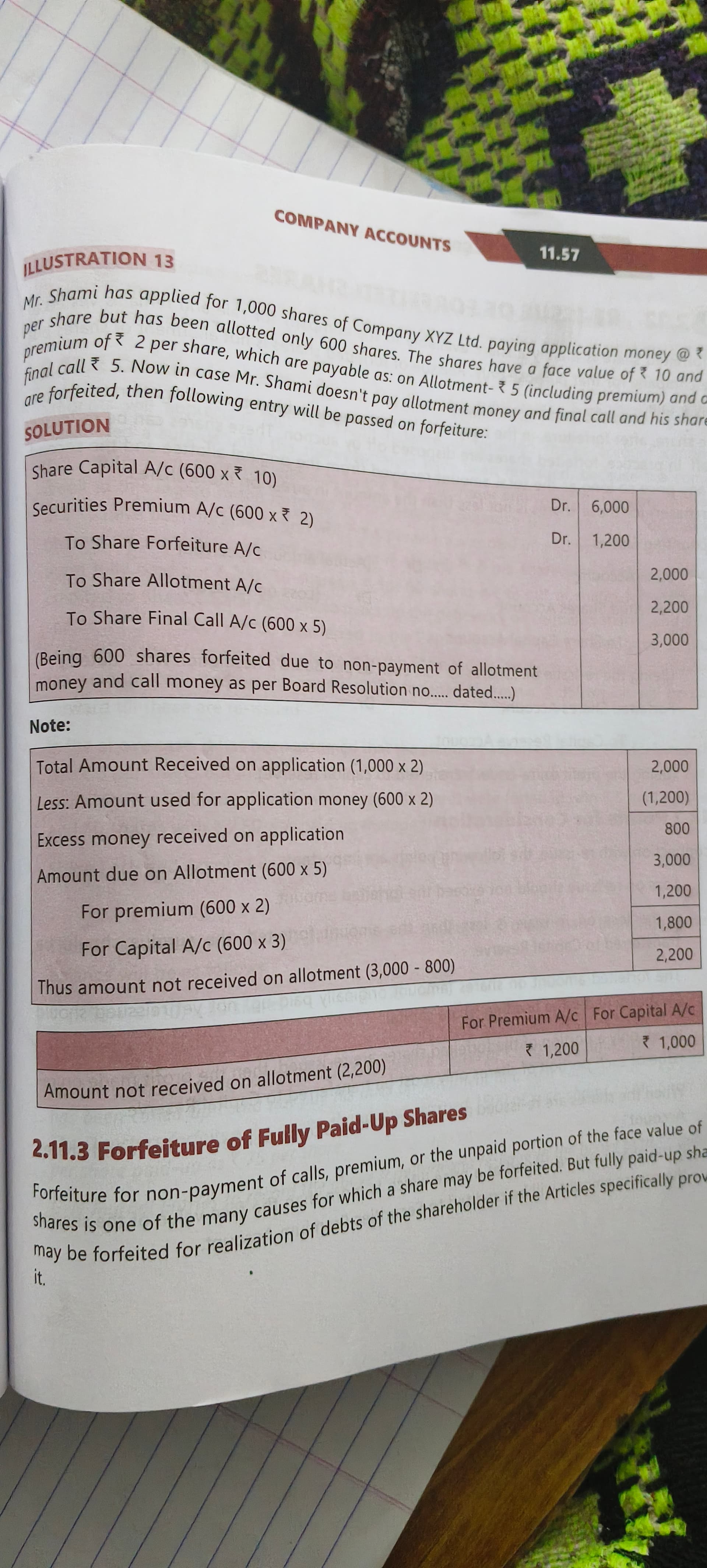 Image attached to the doubt: Company account illustration 13 how the amount forfeited come