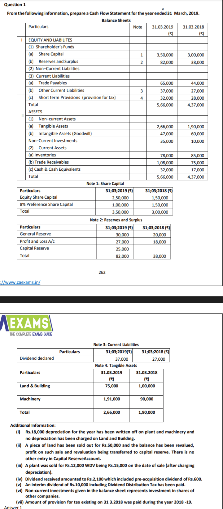 Image attached to the doubt: Can anyone solve the following question of Cash flow statement