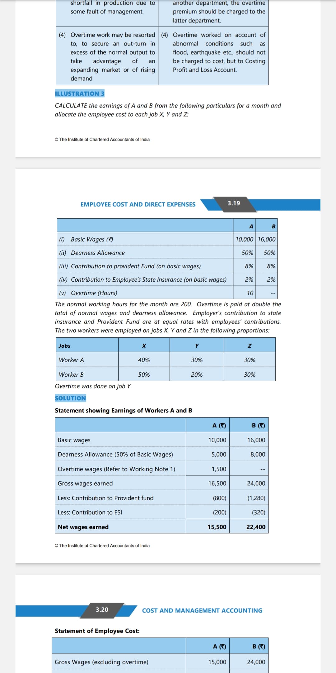 Image attached to the doubt: Why they have deducted employers contibution from gross wages ??