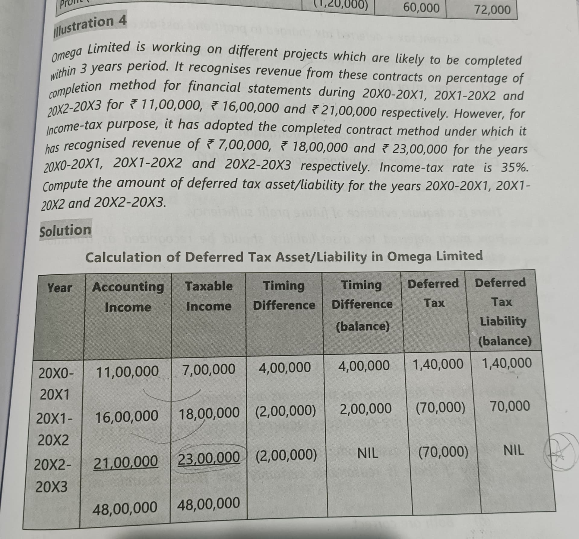 Image attached to the doubt: AS-22 Accounting for taxes on income Can someone explain me the why the timing…