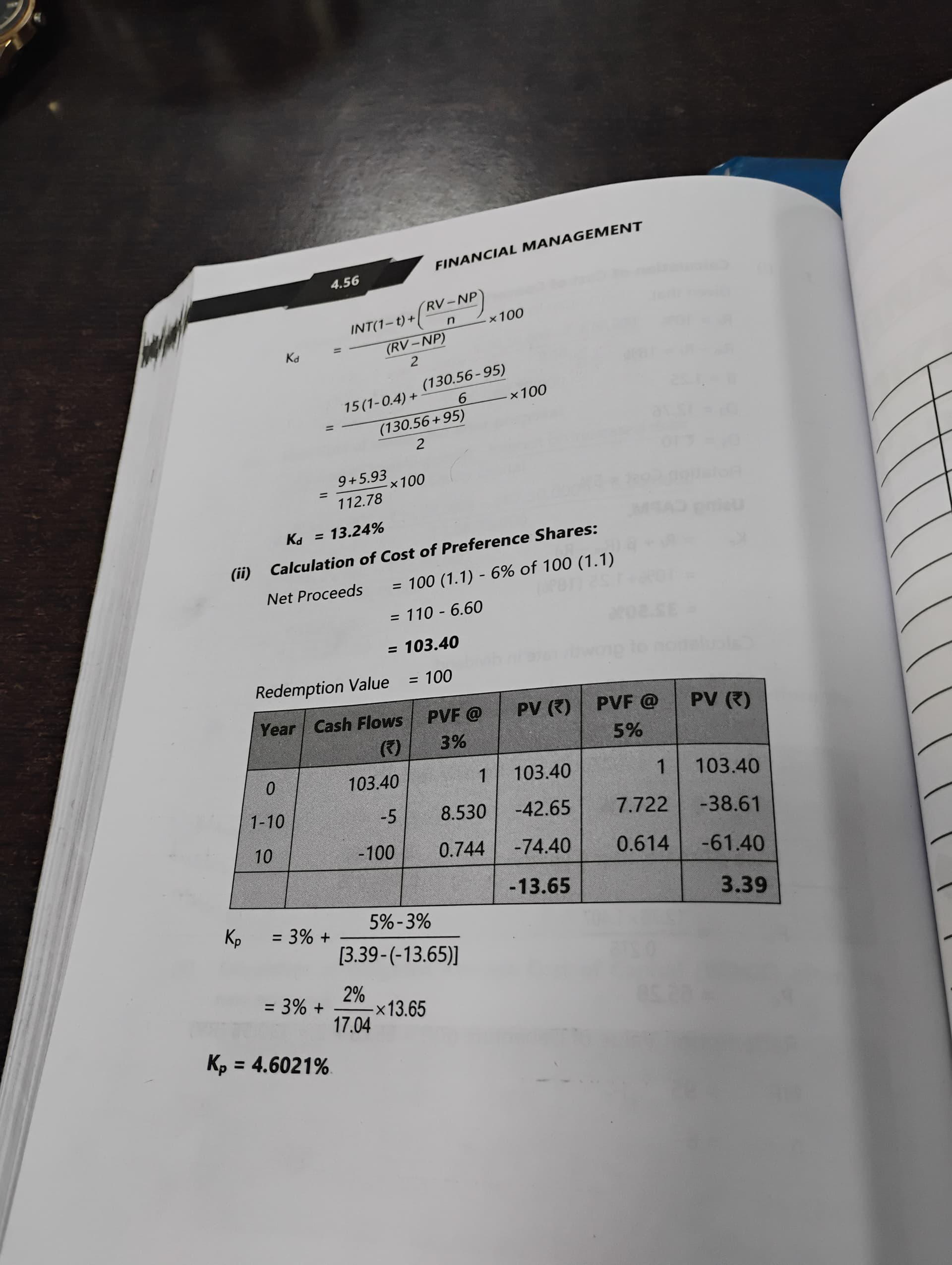 Image attached to the doubt: Why in year 0 the amount taken as positive