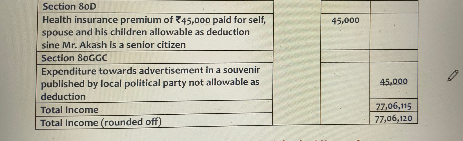Image attached to the doubt: Why expenditure towards advertisement inhen souvenir published by local…