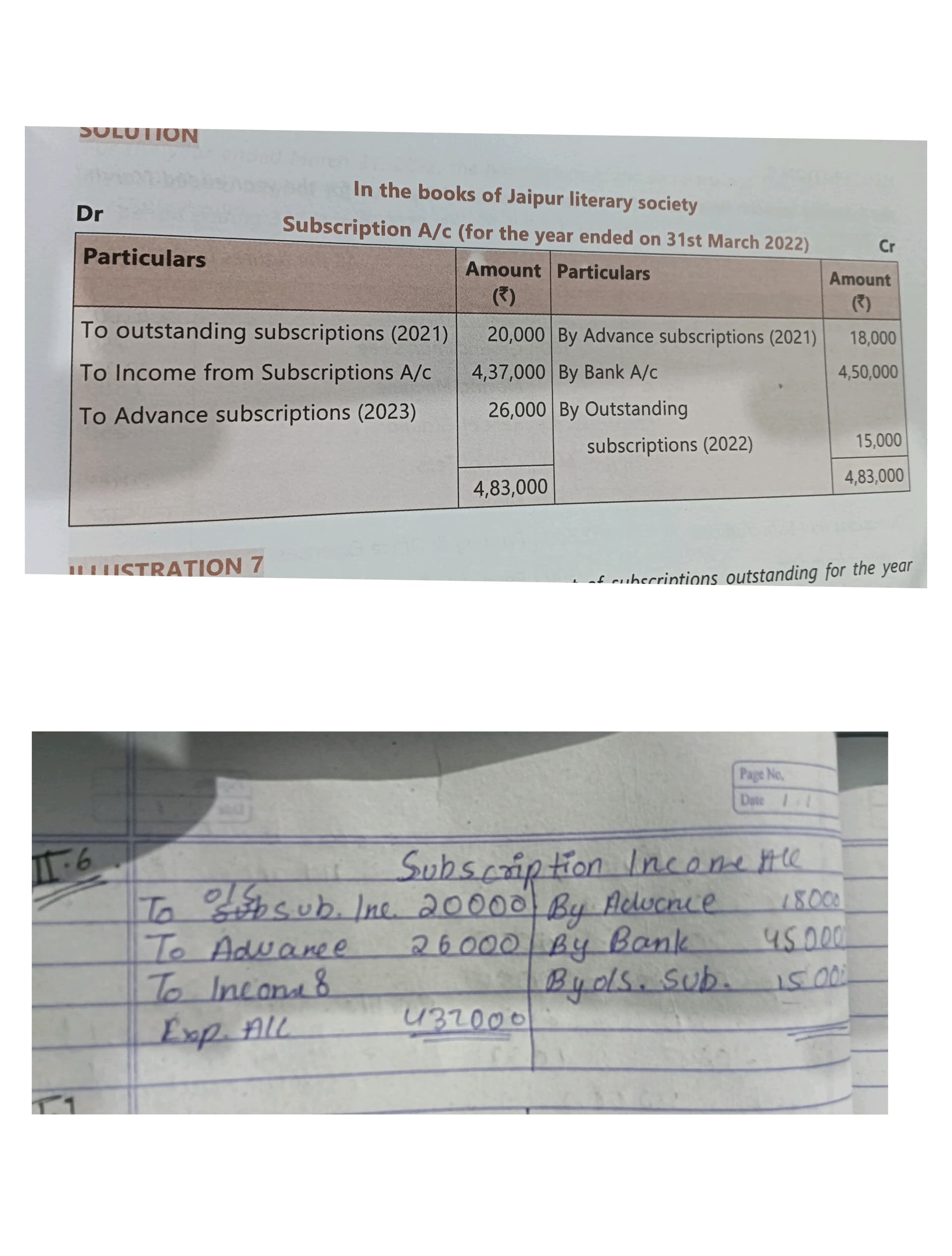 Image attached to the doubt: in this question To income from subscription A/C is written before to advance…