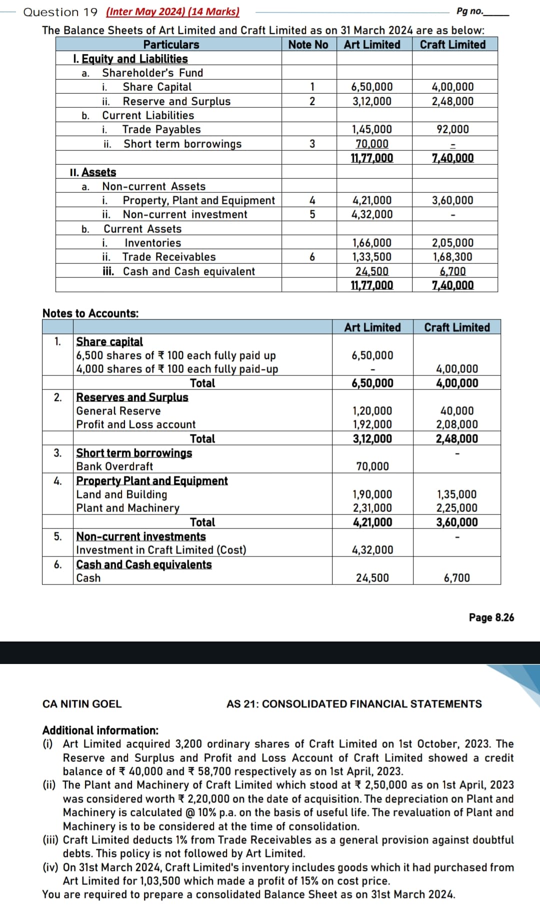 Image attached to the doubt: Hello Our Community, Help in this question on Pre/ Post Acquisition Profits of…