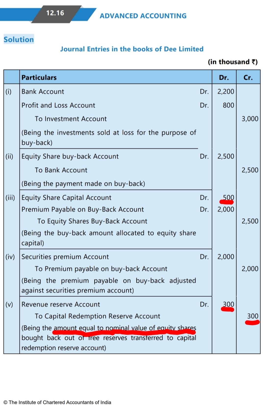 Image attached to the doubt: The amount transferred to crr should be 500 right?? (Advanced accounting ca…
