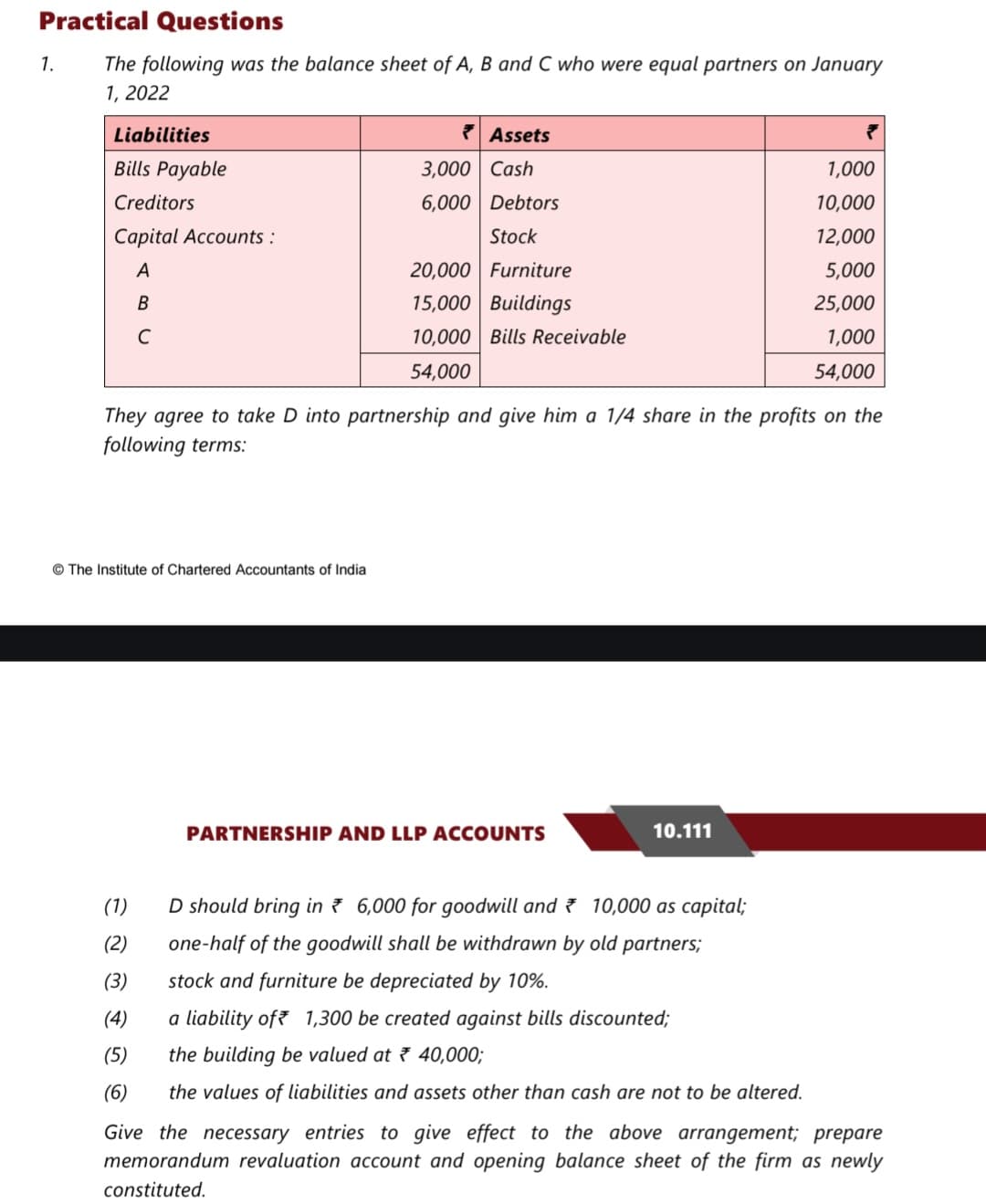 Image attached to the doubt: Can anyone explain me goodwill disturbution in this question ❓
