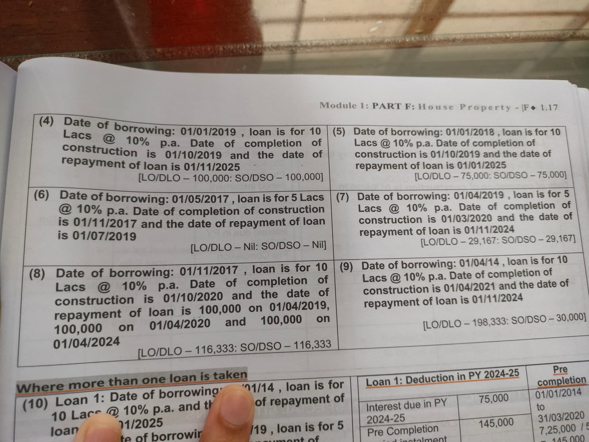 Image attached to the doubt: Can someone explain me que no 4,5,8,9