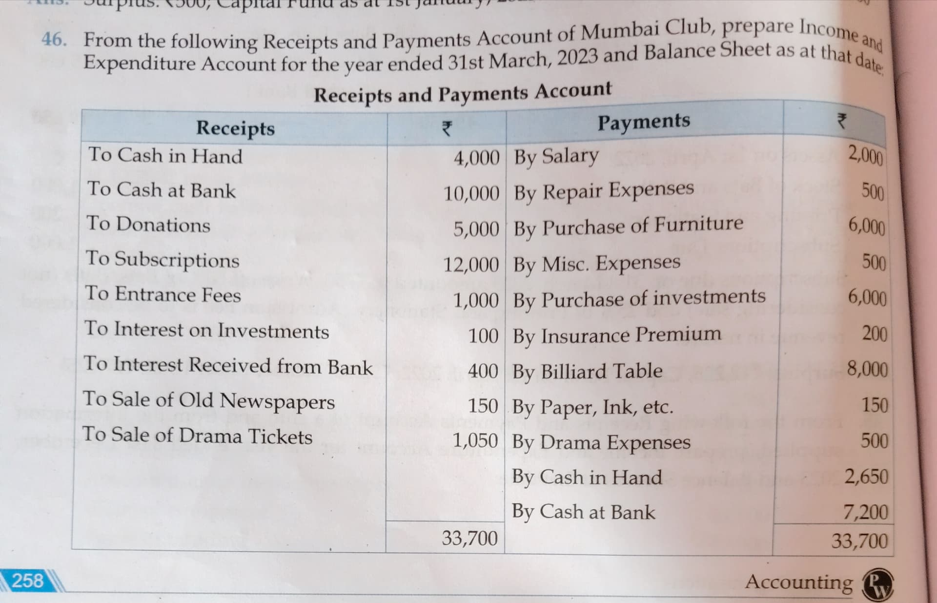 Image attached to the doubt: Give me solution Manish mahajan sir ke book ka question hai