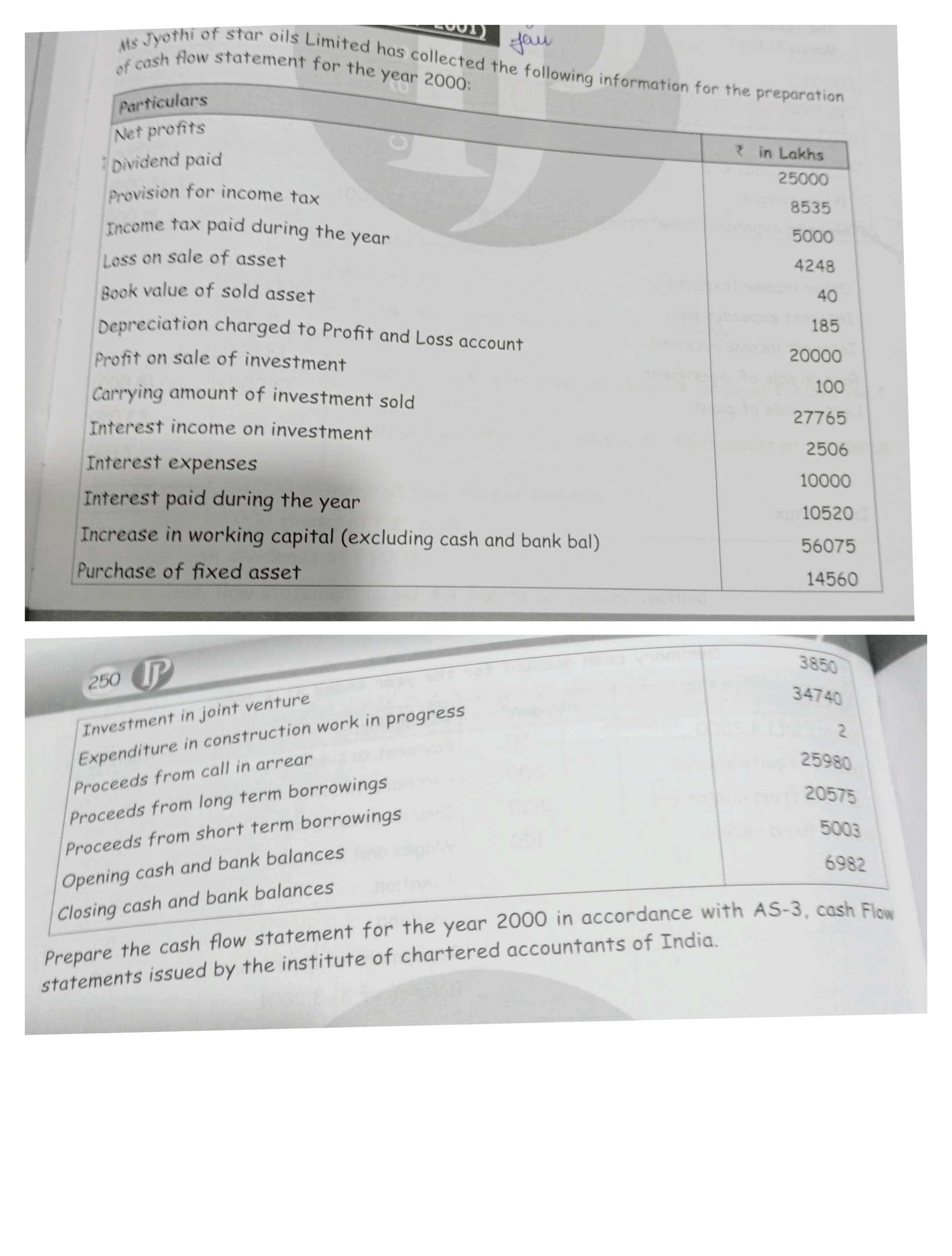 Image attached to the doubt: Can anyone make the cash flow statement for this question.. using indirect…