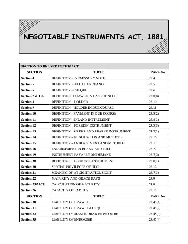 First page of Negotiable Instruments Act 1881, Best Sectionwise Concise Notes
