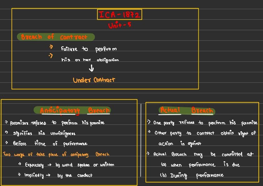 First page of Unit- 5 notes | ICA 1872|