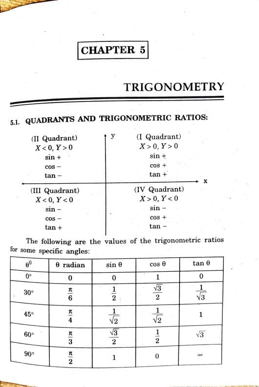 First page of Trigonometry Formulae