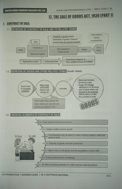 First page of Sale of goods Act Fastrack material for ca foundation