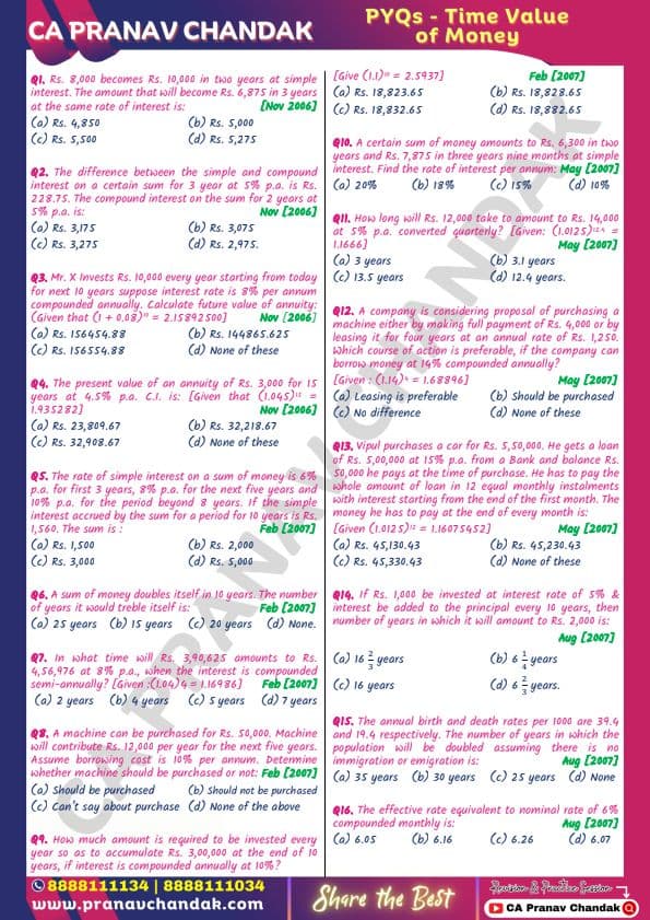 First page of TVM PYQ's By CA Pranav Chandak