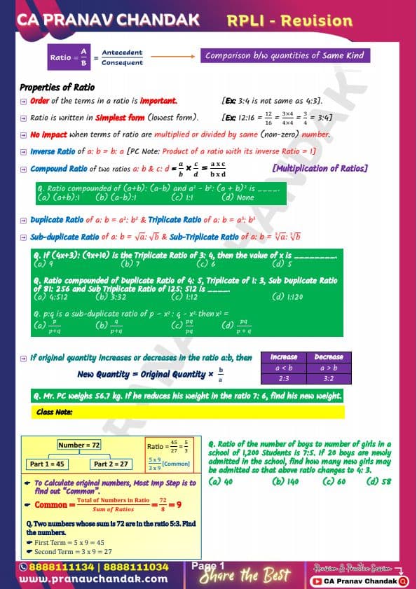 First page of Maths all chapters summary notes