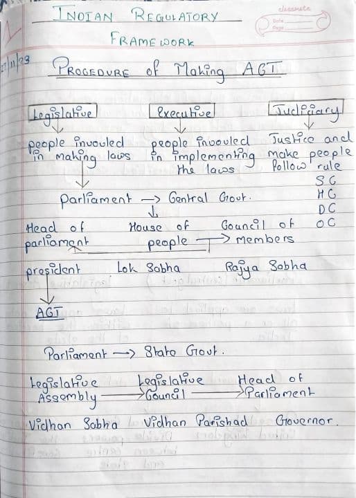 First page of Indian regulatory framework Notes pdf Ca Foundation law