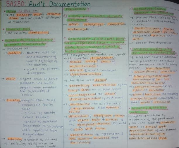 First page of CA Inter Audit SA230: Audit Documentation