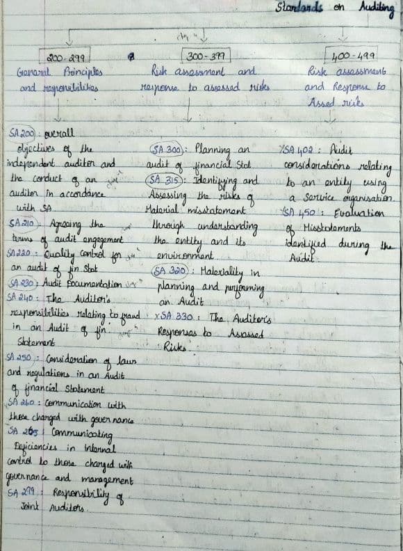 First page of All SA short Note