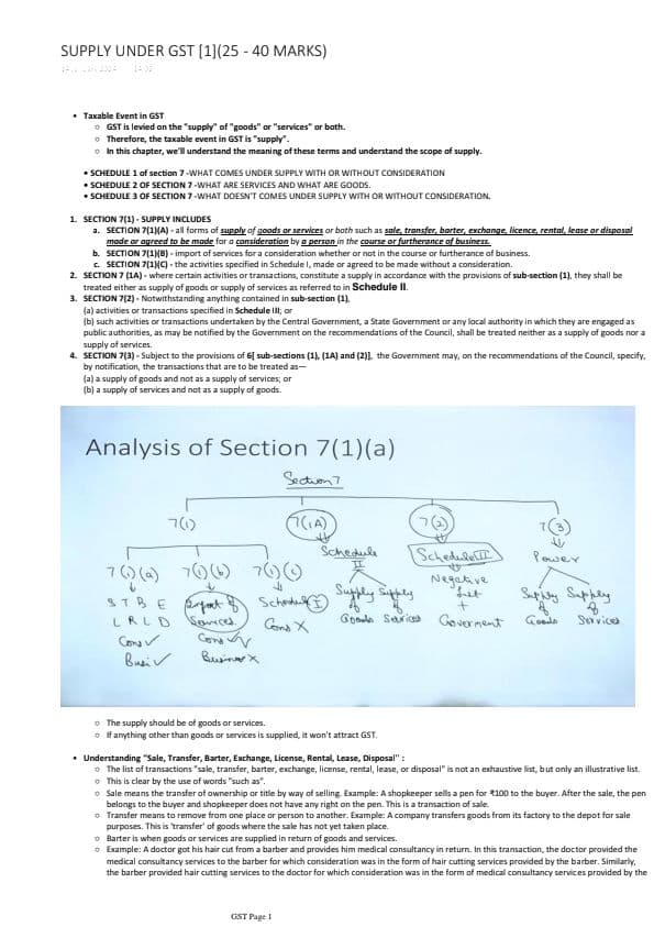 First page of INDIRECT TAXATION - GST By : CA NISHANT KUMAR Source : YOUTUBE