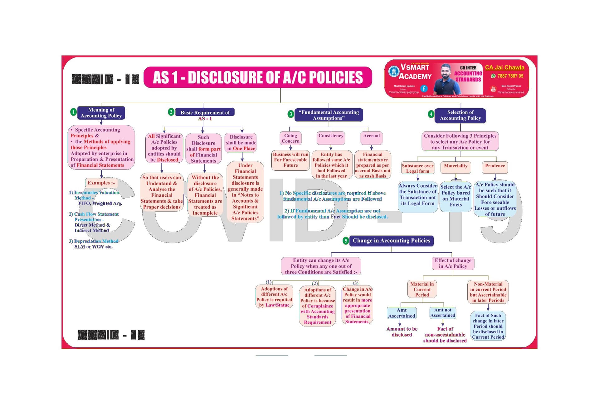 First page of CA Inter Accounting standards chart book by CA jai chawla