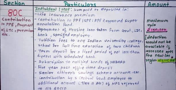 First page of CA Inter May24 DT (Income Tax) Deduction under chapter VIA:sec 80C to 80 U and sec 10 AA