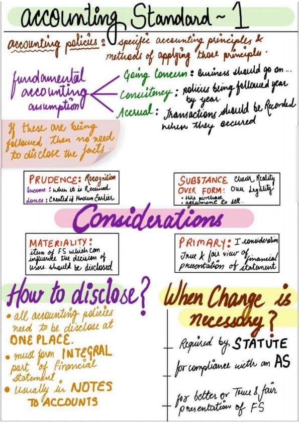 First page of Mind map AS-1