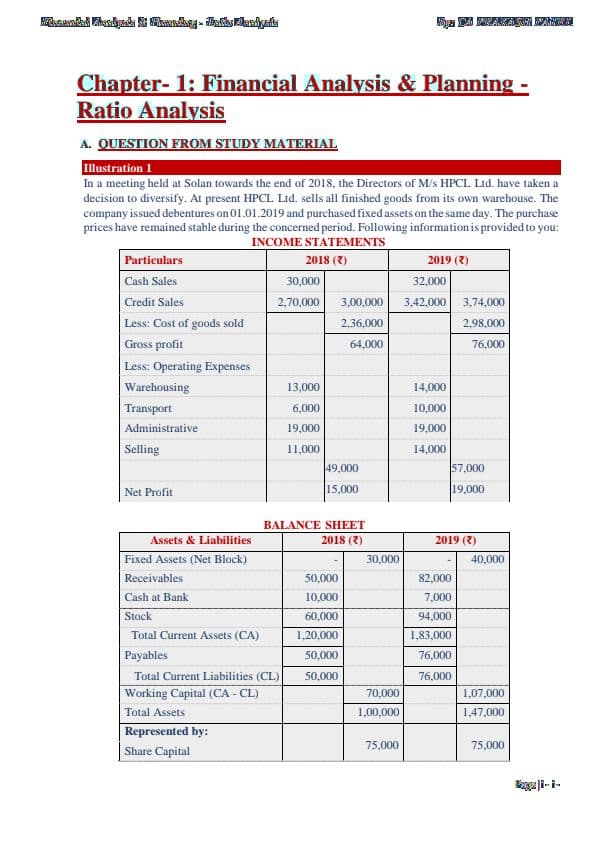 First page of Financial management questions book By CA Prakash Patel