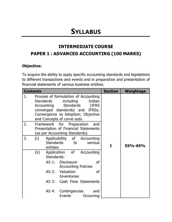 First page of CA INTER all subjects WEIGHTAGE