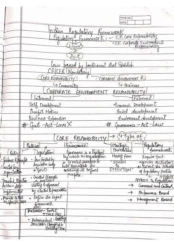First page of Law-Indian Regulatory framework #handwrittingnotes #simpleandeasy #law
