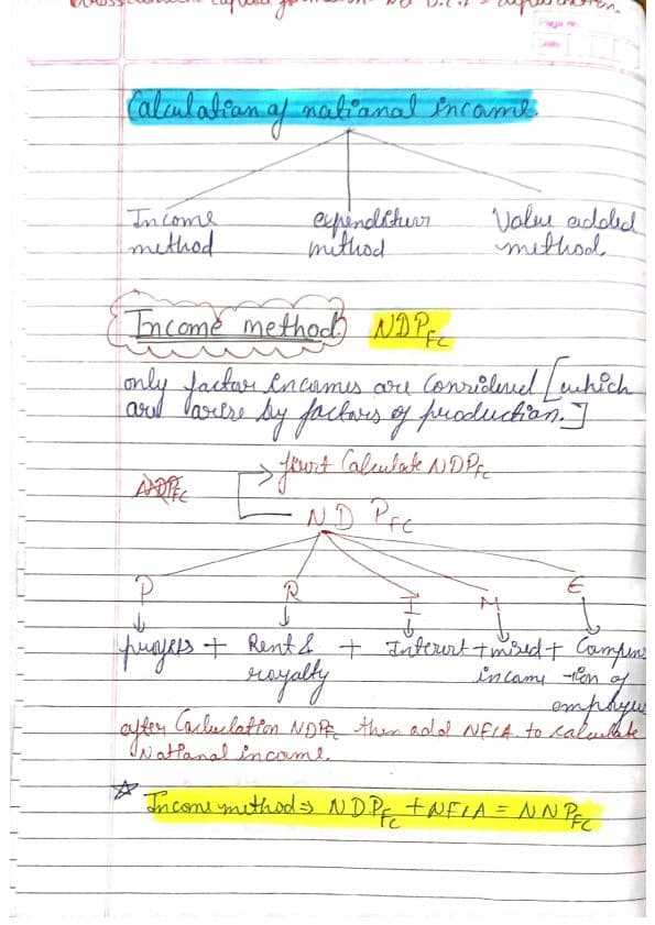 First page of Methods of calculating National income