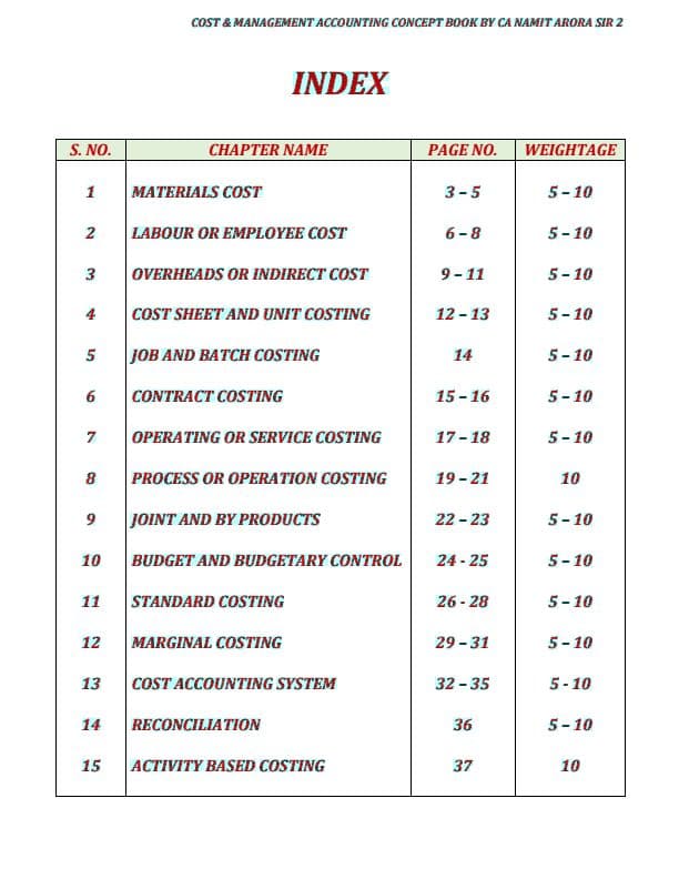 First page of COSTING Formula's of all chapters in one pdf for you. Important for last day revision. Follow for more