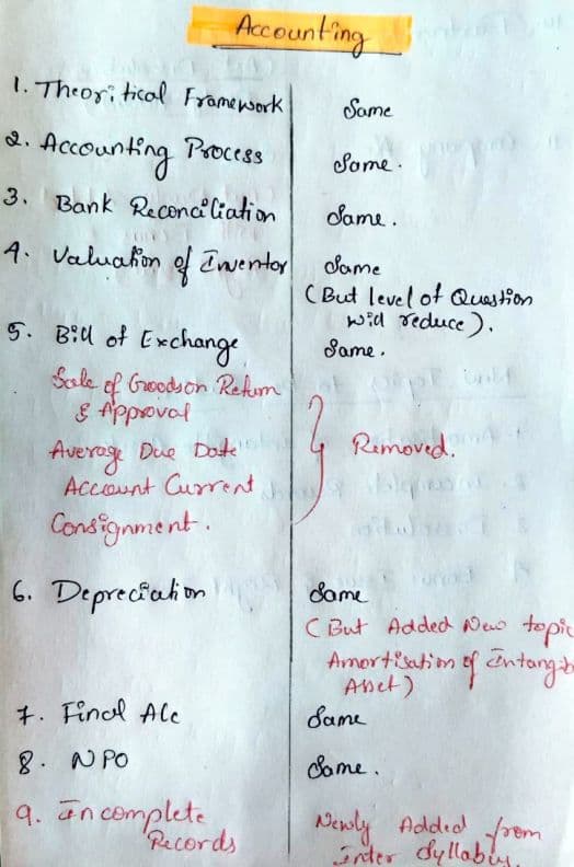 First page of Changes in the Old CA Foundation syllabus to New scheme of education in CA Foundation (Applicable for June 24 exam's)