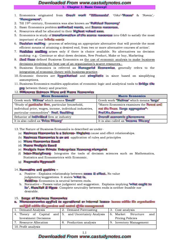 First page of Economics marathon & quick Revision notes (1st chapter to 5th chapter)