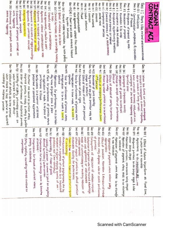 First page of The Indian Contract Act 1872 all sections list