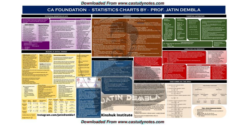 First page of Statistics flow chart ( Formula Sheet )