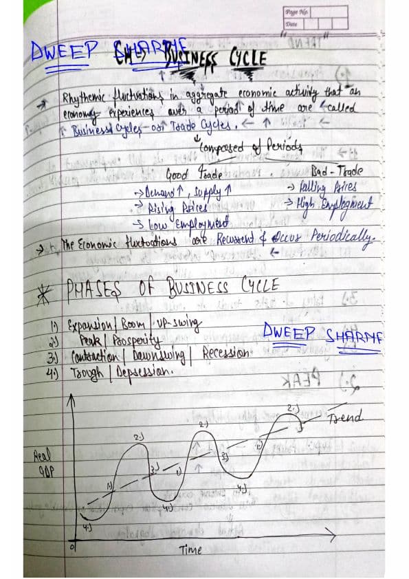 First page of Best handwritten business cycle notes