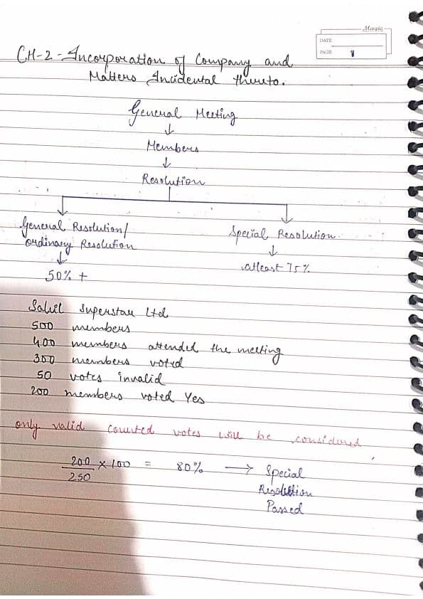 First page of Law chapter 2 INCORPORATION OF COMPANY AND MATTERS INCIDENTAL THERETO