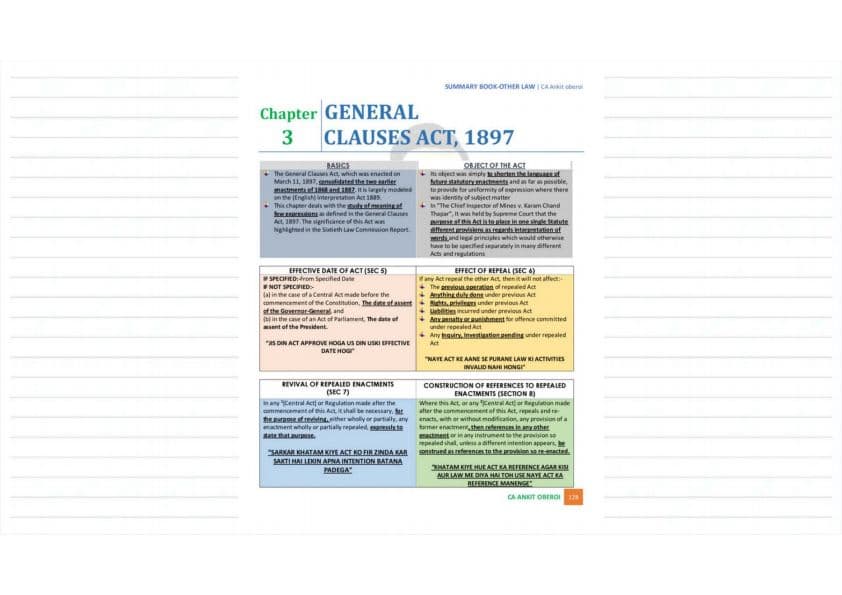 First page of General Clauses Act 1897 Summary Notes