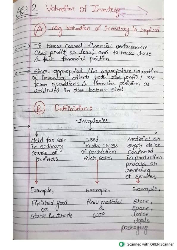 First page of According standard 2