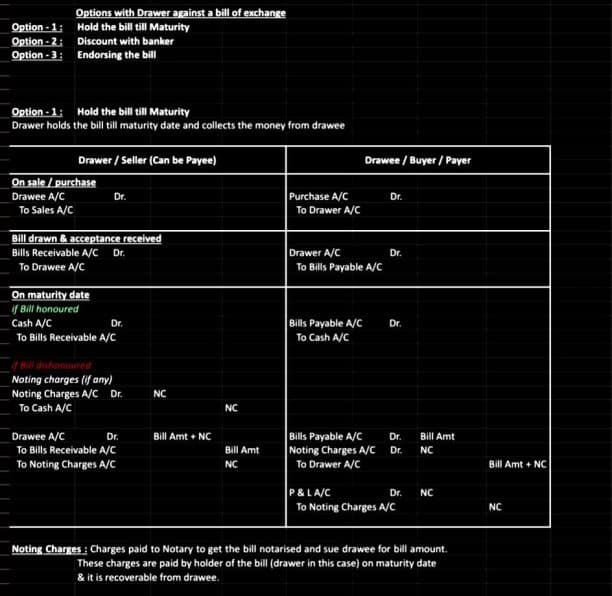 First page of Bill of exchange Notes ( Journal Entries) CA Foundation Accounting !